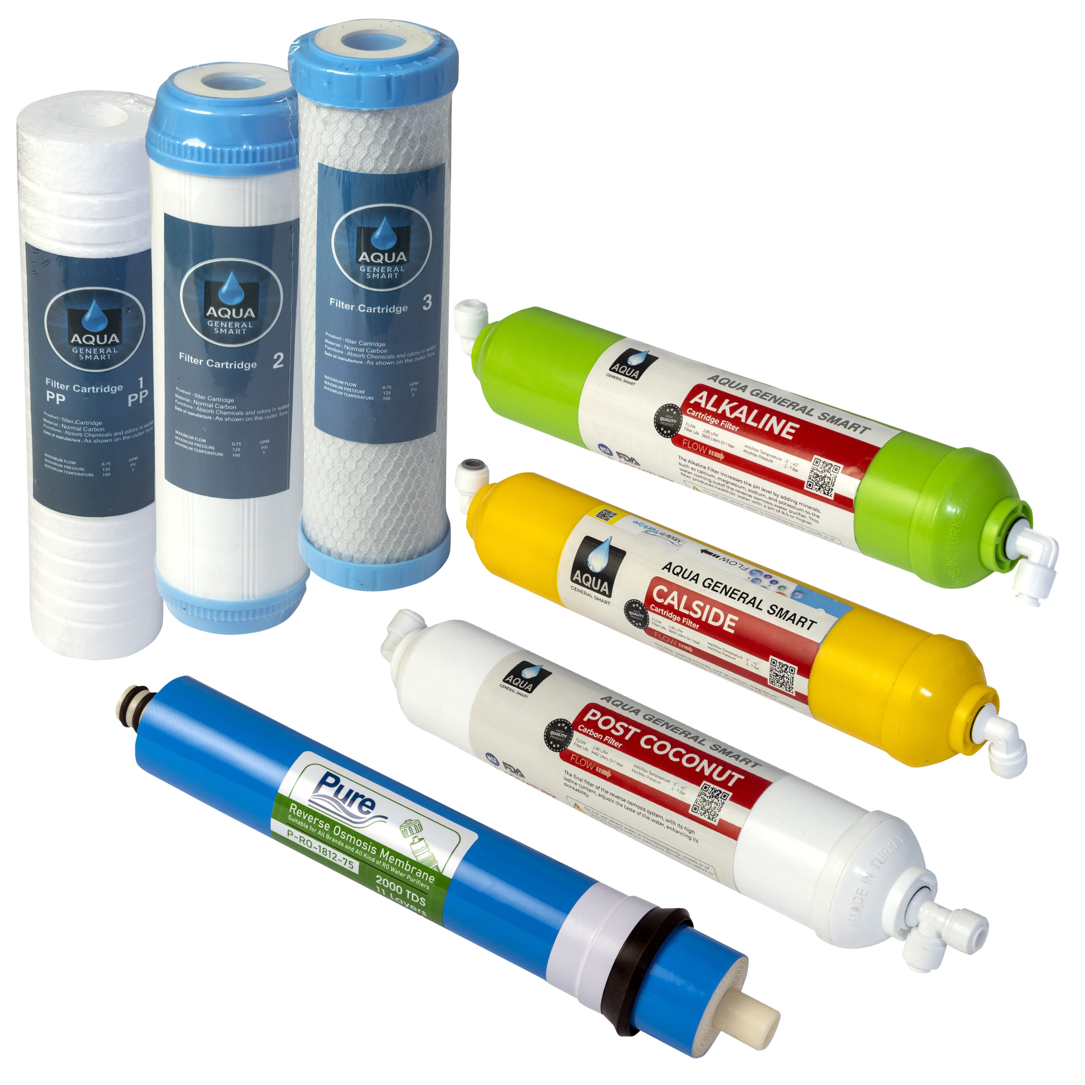 Filter candles
