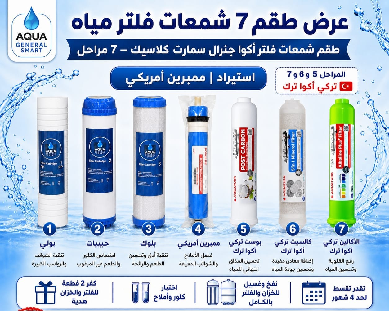 Aqua General Smart Classic 7-Stage Filter Set (Turkey)