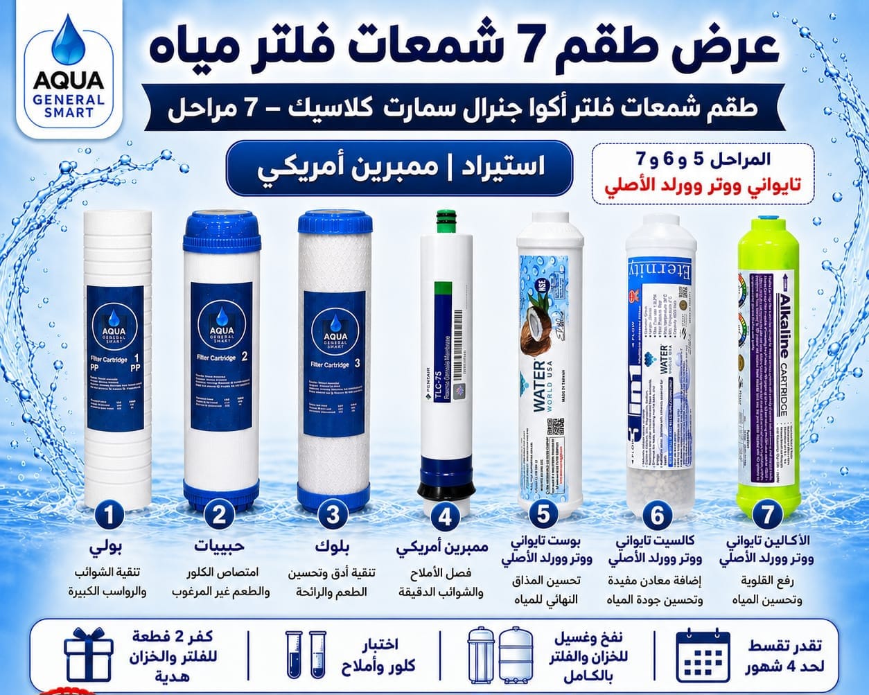 7-Stage Taiwanese–American Filter Cartridge Set | Complete Water Purification System
